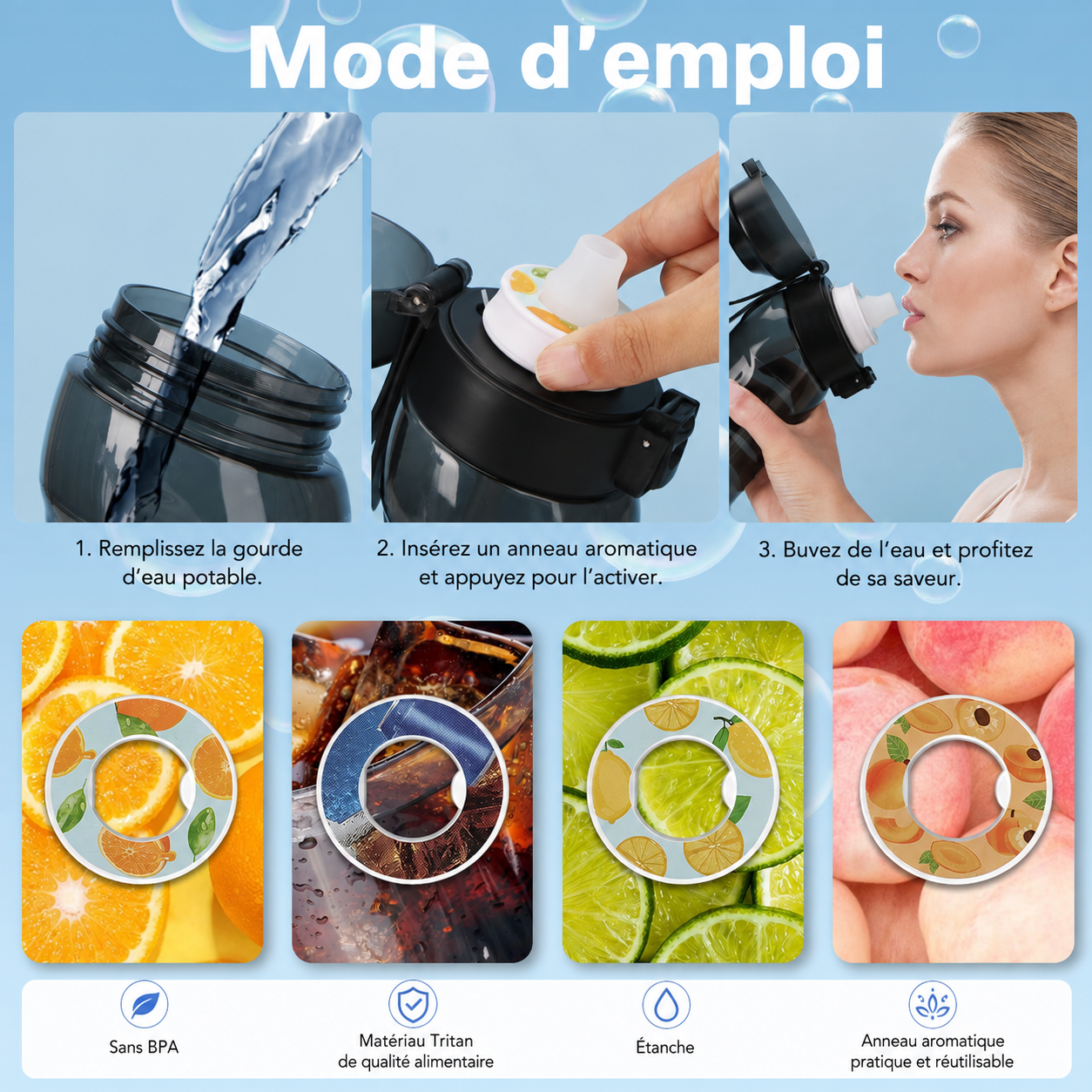 Mode d’emploi FlavourWater